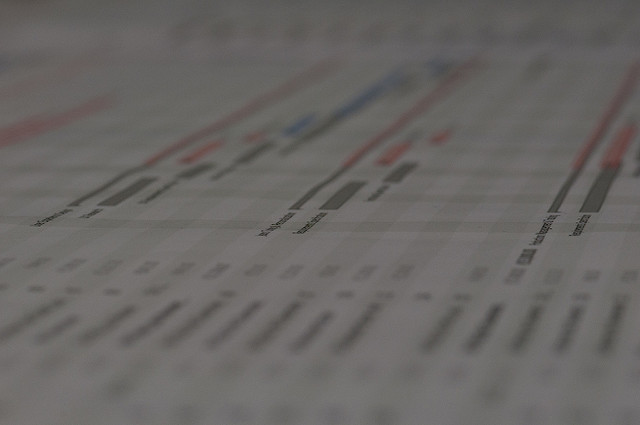 How Gantt charts in project management help projects succeed