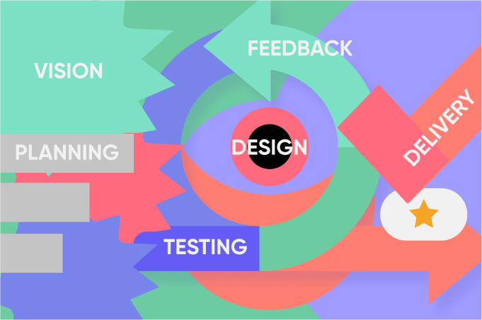 Agile workflows: Your no-fuss guide to getting started