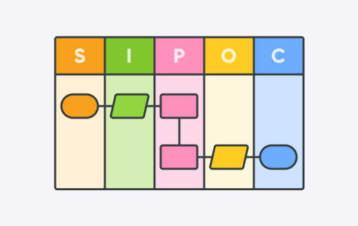 A comprehensive guide to creating your first SIPOC diagram