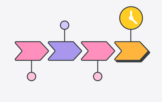 How to create a project timeline (with tips and examples)