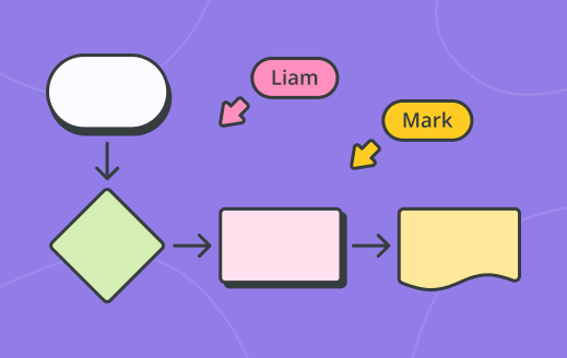 Keep it simple & follow these flowchart rules for better diagrams