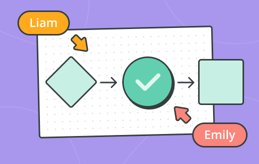 How to nail your next whiteboard challenge