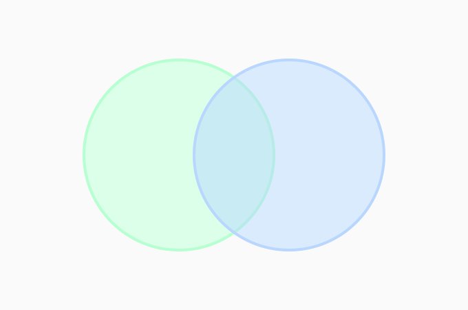 Understanding Venn diagram symbols — with examples