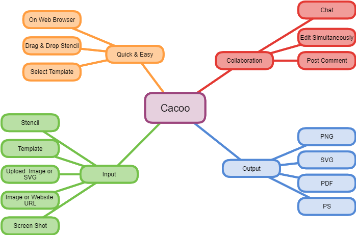 Why every business needs diagramming