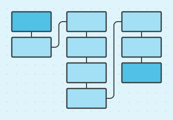 Process Map Template
