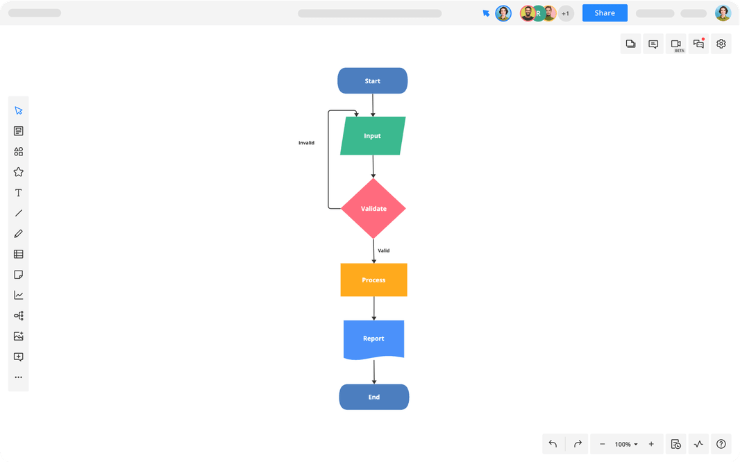 Business Process Diagram