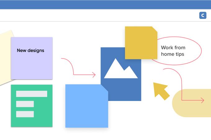 What is whiteboarding? Everything you need to know