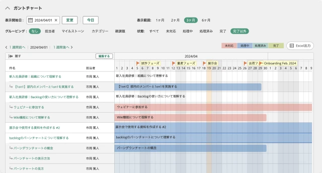 Backlogのガントチャート機能の例。プロジェクトの作業計画が図にまとめられている。