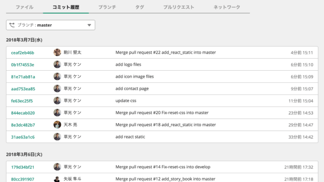 Backlogの「コミット履歴」画面。ブランチ「master」が選択されており、コミットが一覧表示されている。各コミットにはハッシュ、作成者、メッセージ（例："add logo files", "Merge pull request #22"）および日時が含まれている。